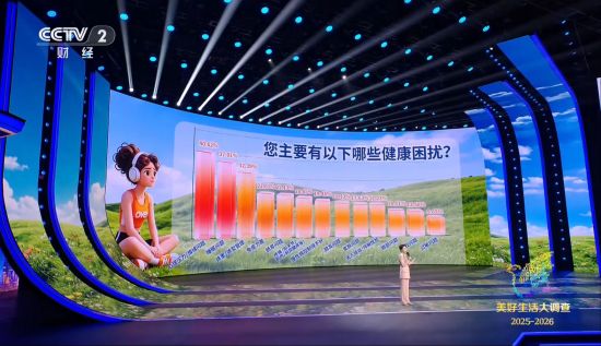 图片来源:2025-2026年度《美好生活大调查》数据截图。 图片来源:2025-2026年度《美好生活大调查》数据截图。