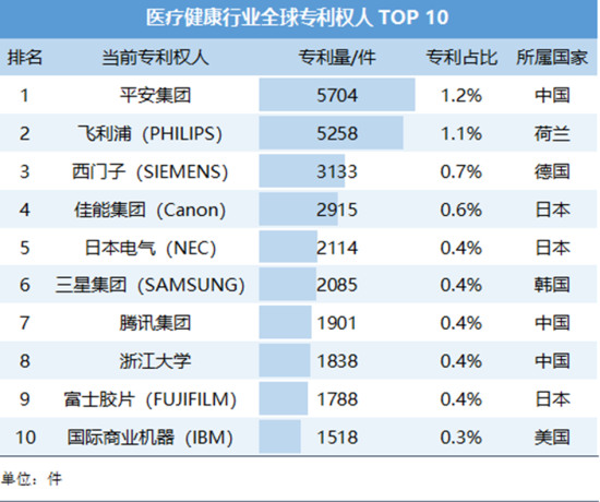 ҽ�ƽ�����ҵȫ��ר��Ȩ�� TOP 10
