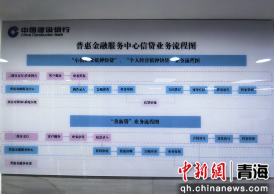 ����ͼΪ�����ຣʡ�����ջݽ��ڷ��������Ŵ�ҵ������ͼ�� ��������